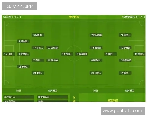 马德里竞技与切尔西首发阵容分析及比赛前瞻